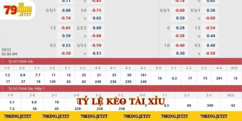 Cá cược kèo Tài Xỉu với những thông tin rõ ràng